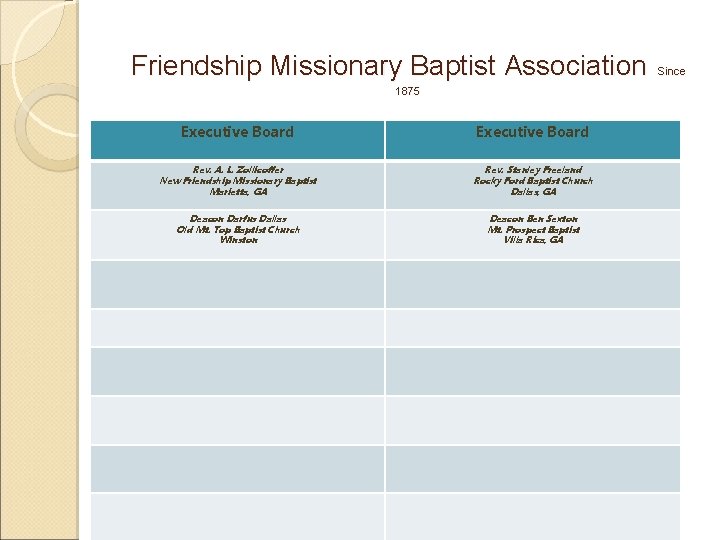 Friendship Missionary Baptist Association 1875 Executive Board Rev. A. L. Zollicoffer New Friendship Missionary