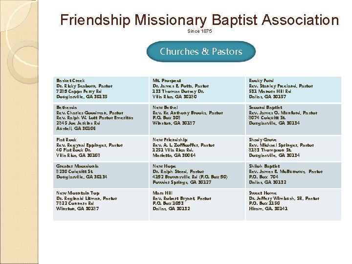 Friendship Missionary Baptist Association Since 1875 Churches & Pastors Basket Creek Dr. Ricky Seaborn,