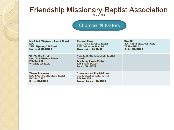Friendship Missionary Baptist Association Since 1875 Churches & Pastors Mt. Olivet Missionary Baptist Church
