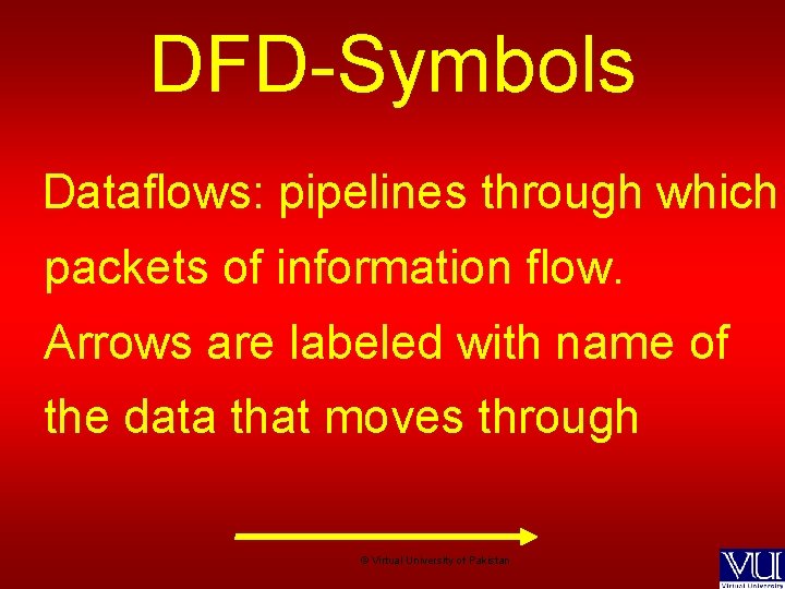 DFD-Symbols Dataflows: pipelines through which packets of information flow. Arrows are labeled with name