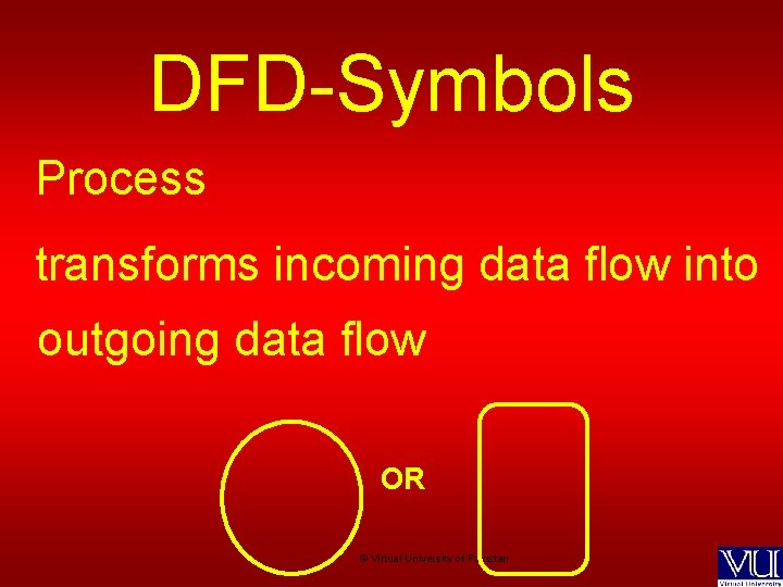 DFD-Symbols Process transforms incoming data flow into outgoing data flow OR © Virtual University