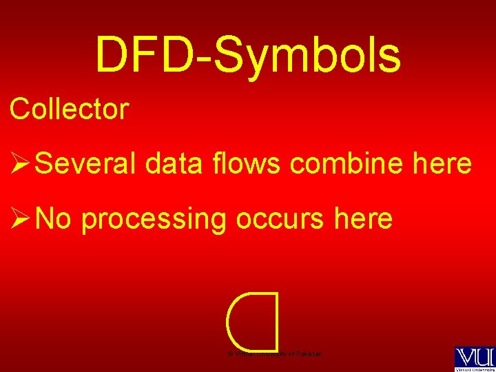 DFD-Symbols Collector ØSeveral data flows combine here ØNo processing occurs here © Virtual University