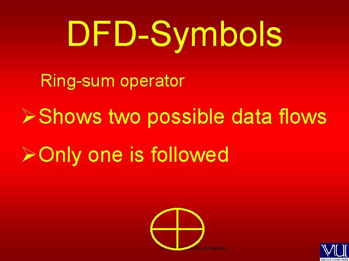 DFD-Symbols Ring-sum operator ØShows two possible data flows ØOnly one is followed © Virtual