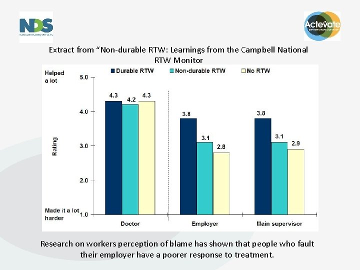 Extract from “Non-durable RTW: Learnings from the Campbell National RTW Monitor Research on workers