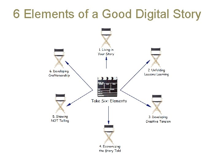 6 Elements of a Good Digital Story 