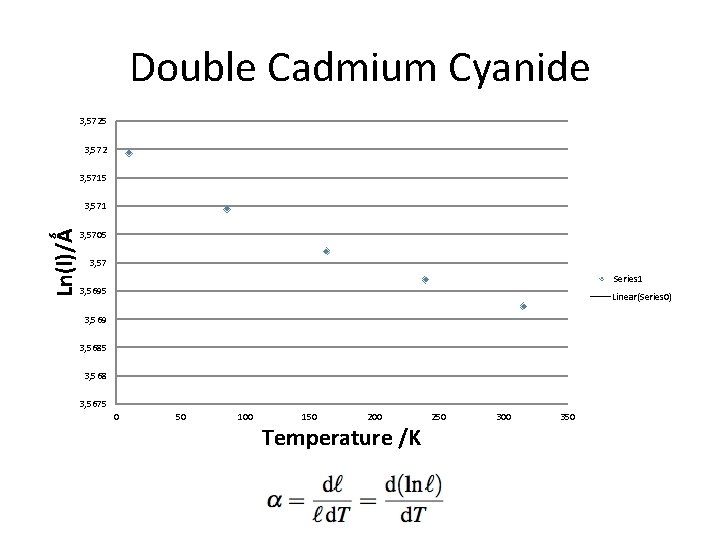 Double Cadmium Cyanide 3, 5725 3, 572 3, 5715 Ln(l)/Ǻ 3, 571 3, 5705 Double Cadmium Cyanide 3, 5725 3, 572 3, 5715 Ln(l)/Ǻ 3, 571 3, 5705