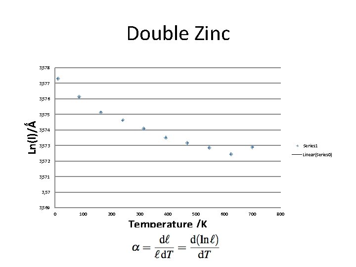 Double Zinc 3, 578 3, 577 3, 576 Ln(l)/Ǻ 3, 575 3, 574 Series Double Zinc 3, 578 3, 577 3, 576 Ln(l)/Ǻ 3, 575 3, 574 Series