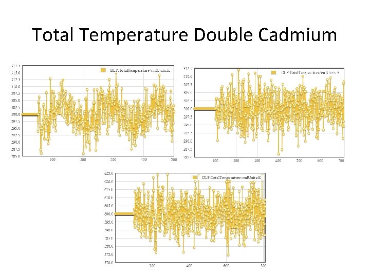 Total Temperature Double Cadmium Total Temperature Double Cadmium