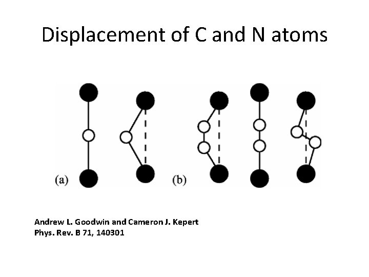 Displacement of C and N atoms Andrew L. Goodwin and Cameron J. Kepert Phys. Displacement of C and N atoms Andrew L. Goodwin and Cameron J. Kepert Phys.