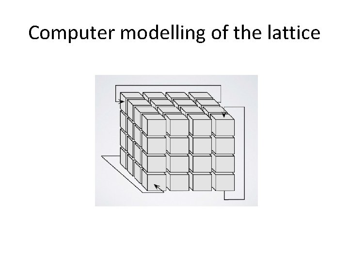 Computer modelling of the lattice Computer modelling of the lattice