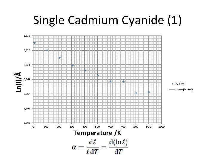 Single Cadmium Cyanide (1) 3, 575 3, 573 Ln(l)/Ǻ 3, 571 3, 569 Series Single Cadmium Cyanide (1) 3, 575 3, 573 Ln(l)/Ǻ 3, 571 3, 569 Series