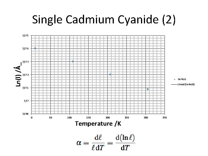 Single Cadmium Cyanide (2) 3, 575 Ln(l) /Ǻ_ 3, 574 3, 573 3, 572 Single Cadmium Cyanide (2) 3, 575 Ln(l) /Ǻ_ 3, 574 3, 573 3, 572