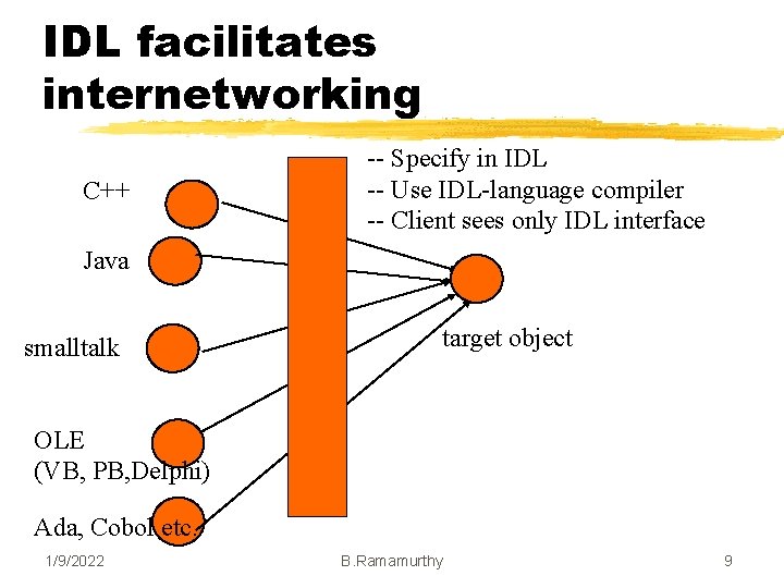 IDL facilitates internetworking C++ -- Specify in IDL -- Use IDL-language compiler -- Client