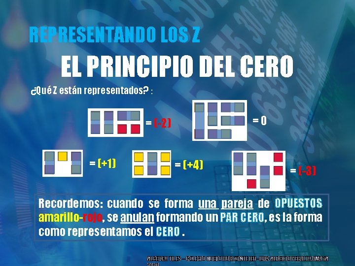 REPRESENTANDO LOS Z EL PRINCIPIO DEL CERO ¿Qué Z están representados? : =0 =