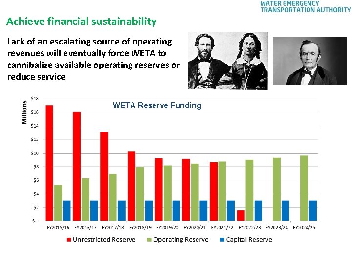 Achieve financial sustainability Lack of an escalating source of operating revenues will eventually force
