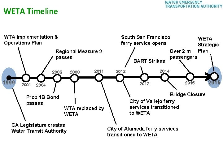 WETA Timeline WTA Implementation & Operations Plan South San Francisco ferry service opens Regional