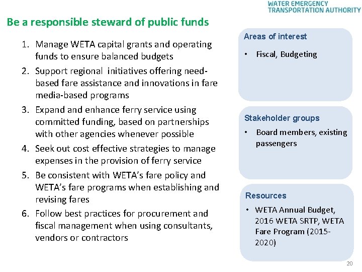 Be a responsible steward of public funds 1. Manage WETA capital grants and operating