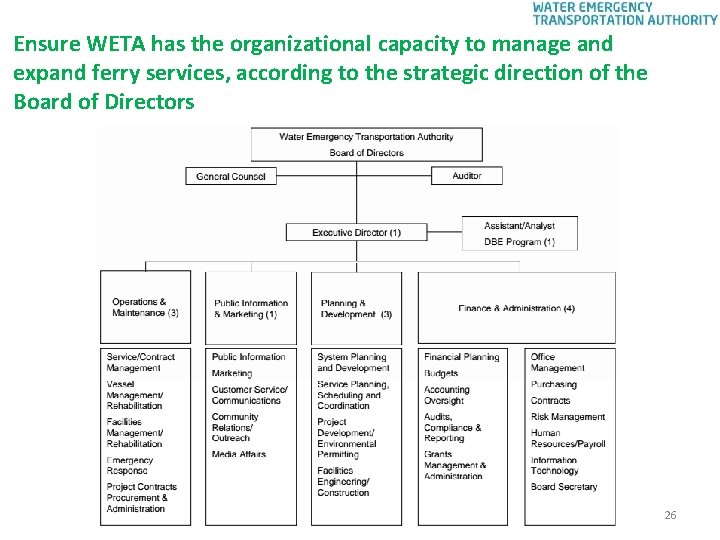 Ensure WETA has the organizational capacity to manage and expand ferry services, according to