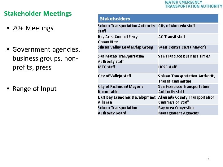 Stakeholder Meetings • 20+ Meetings • Government agencies, business groups, nonprofits, press Stakeholders Solano