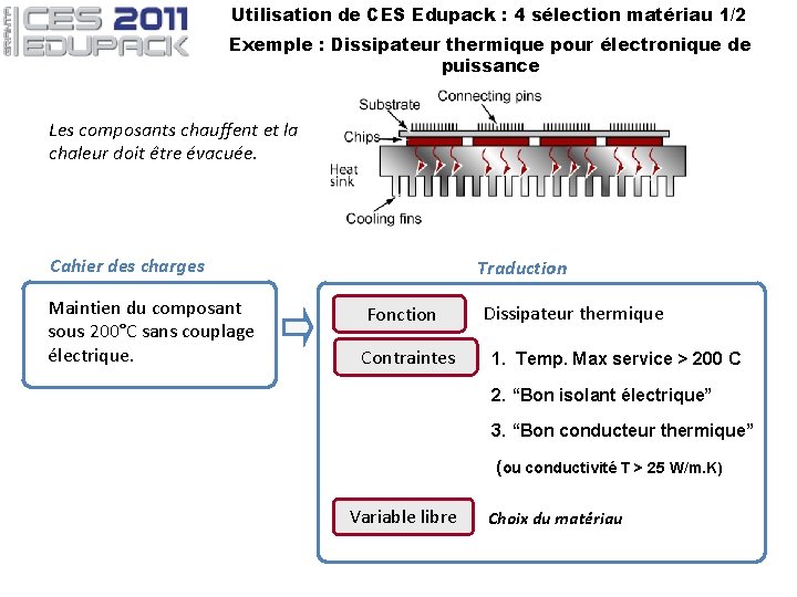 Utilisation de CES Edupack : 4 sélection matériau 1/2 Exemple : Dissipateur thermique pour