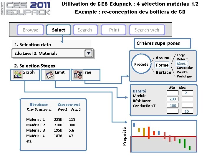 Utilisation de CES Edupack : 4 sélection matériau 1/2 Exemple : re-conception des boitiers