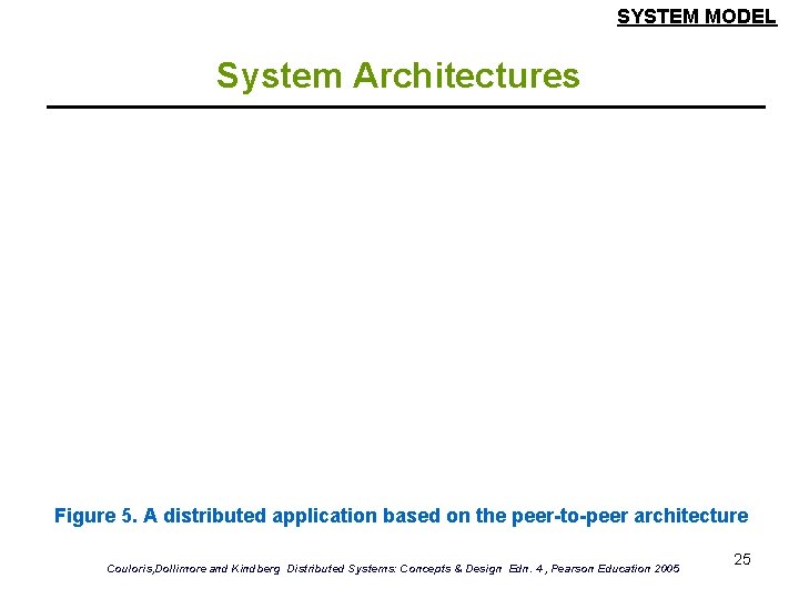 SYSTEM MODEL System Architectures Figure 5. A distributed application based on the peer-to-peer architecture