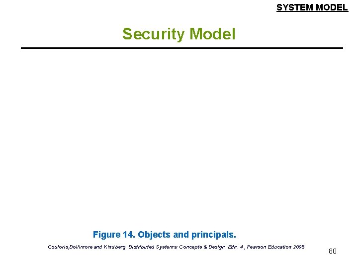 SYSTEM MODEL Security Model Figure 14. Objects and principals. Couloris, Dollimore and Kindberg Distributed