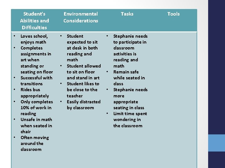 Student’s Abilities and Difficulties • • Loves school, enjoys math Completes assignments in art