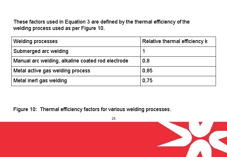 These factors used in Equation 3 are defined by thermal efficiency of the welding