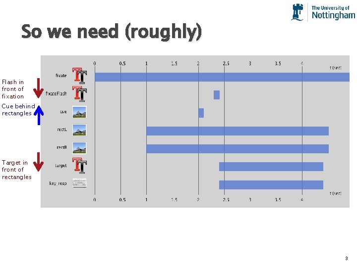 So we need (roughly) Flash in front of fixation Cue behind rectangles Target in