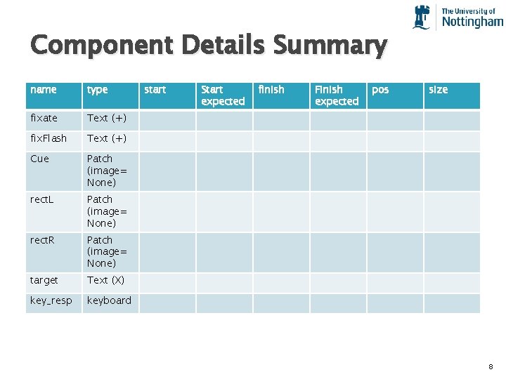 Component Details Summary name type fixate Text (+) fix. Flash Text (+) Cue Patch