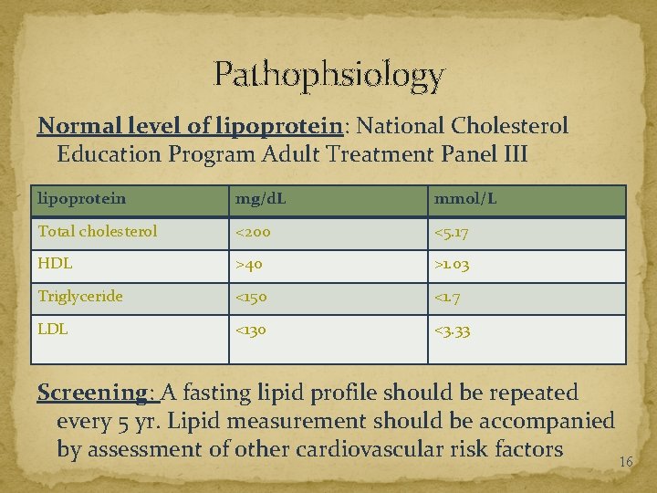 Pathophsiology Normal level of lipoprotein: National Cholesterol Education Program Adult Treatment Panel III lipoprotein