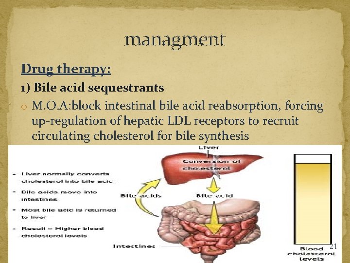 managment Drug therapy: 1) Bile acid sequestrants o M. O. A: block intestinal bile