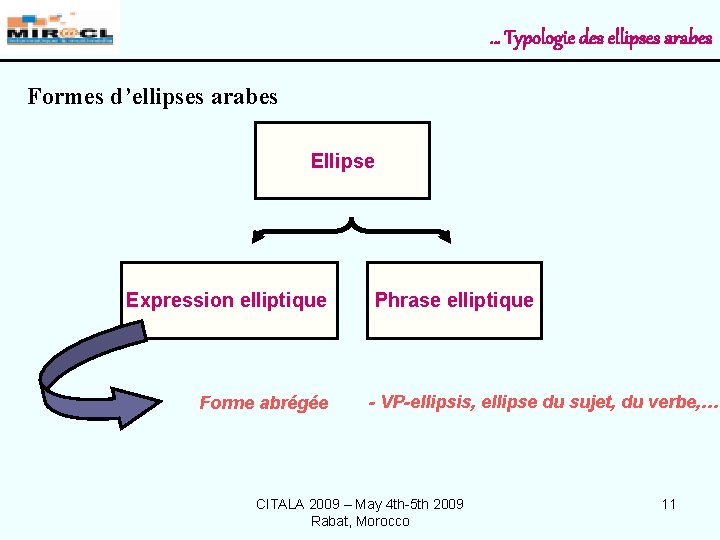 … Typologie des ellipses arabes Formes d’ellipses arabes Ellipse Expression elliptique Forme abrégée Phrase