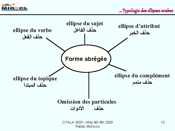 … Typologie des ellipses arabes ellipse du verbe ﺣﺬﻑ ﺍﻟﻔﻌﻞ ellipse du sujet ﺣﺬﻑ