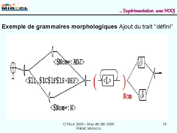 … Expérimentation avec NOOJ Exemple de grammaires morphologiques Ajout du trait ‘’défini’’ CITALA 2009