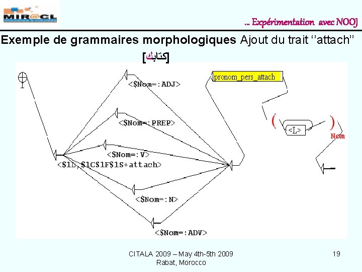 … Expérimentation avec NOOJ Exemple de grammaires morphologiques Ajout du trait ‘’attach’’ [ ]ﻛﺘﺎﺑﻚ