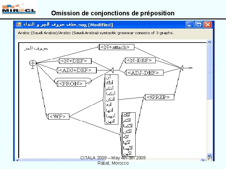 Omission de conjonctions de préposition CITALA 2009 – May 4 th-5 th 2009 Rabat,