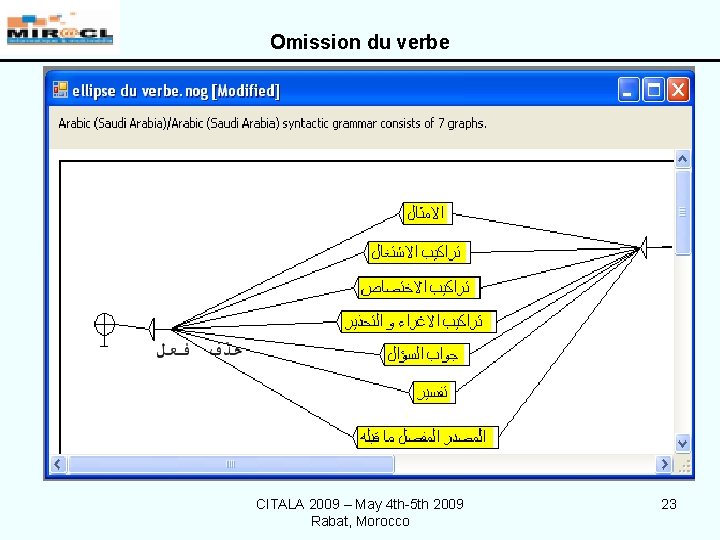 Omission du verbe CITALA 2009 – May 4 th-5 th 2009 Rabat, Morocco 23