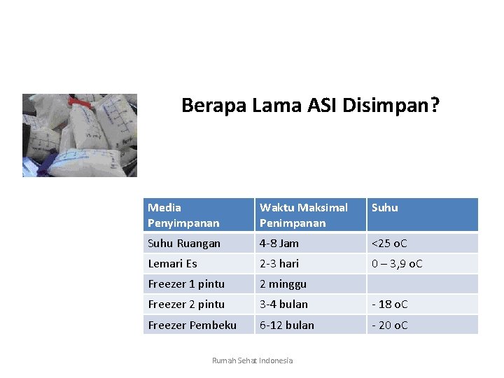 Berapa Lama ASI Disimpan? Media Penyimpanan Waktu Maksimal Penimpanan Suhu Ruangan 4 -8 Jam