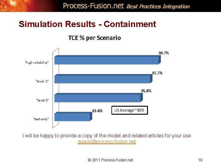 Simulation Results - Containment I will be happy to provide a copy of the