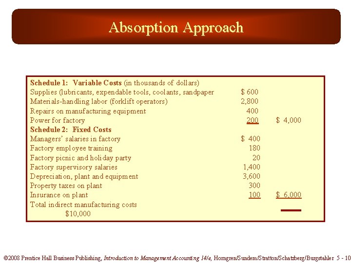 Absorption Approach Schedule 1: Variable Costs (in thousands of dollars) Supplies (lubricants, expendable tools,