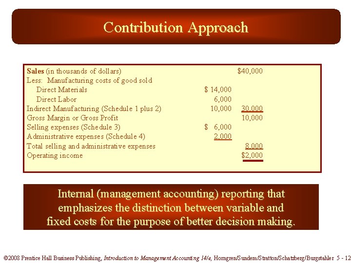 Contribution Approach Sales (in thousands of dollars) Less: Manufacturing costs of good sold Direct