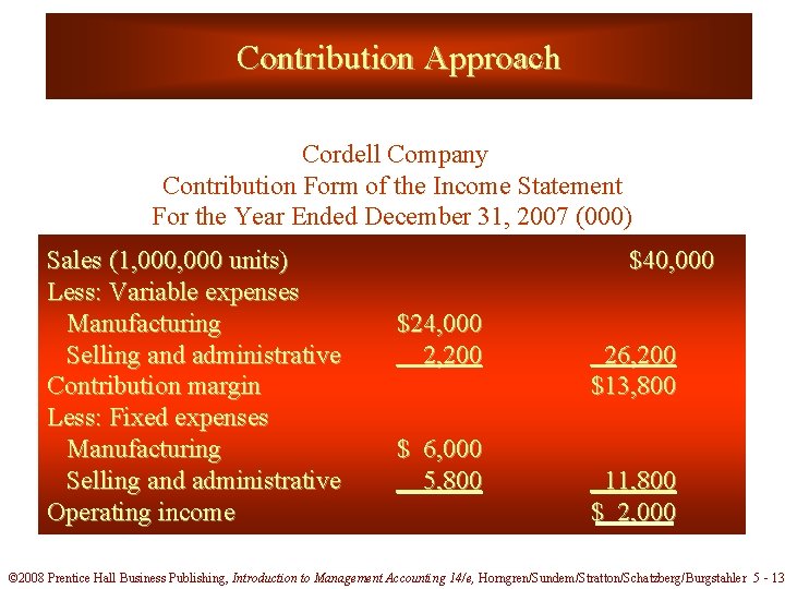 Contribution Approach Cordell Company Contribution Form of the Income Statement For the Year Ended