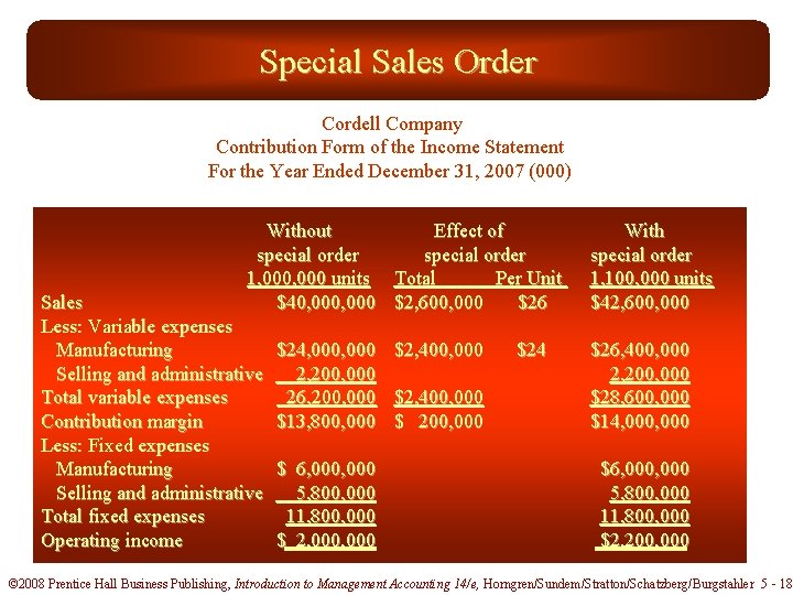 Special Sales Order Cordell Company Contribution Form of the Income Statement For the Year