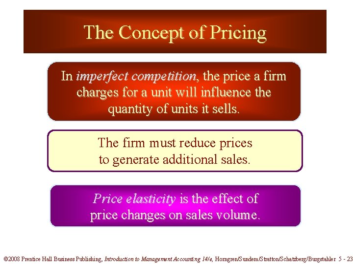 The Concept of Pricing In imperfect competition, the price a firm charges for a