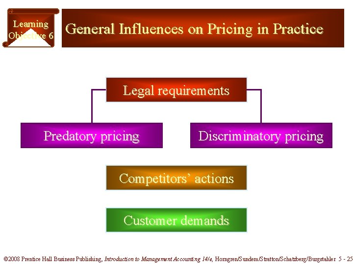 Learning Objective 6 General Influences on Pricing in Practice Legal requirements Predatory pricing Discriminatory
