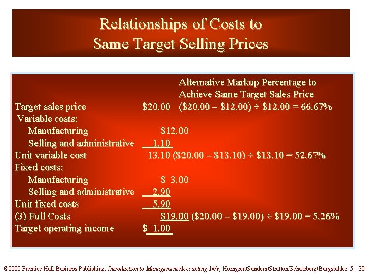 Relationships of Costs to Same Target Selling Prices Alternative Markup Percentage to Achieve Same