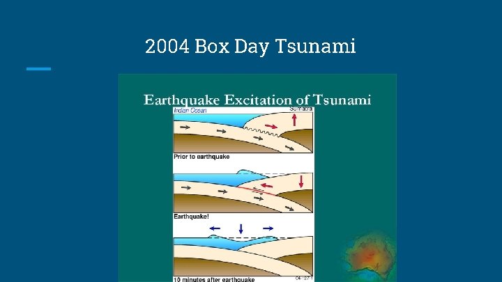 2004 Box Day Tsunami 
