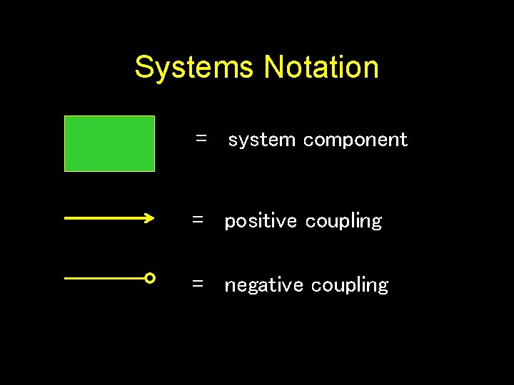 Systems Notation = system component = positive coupling = negative coupling 